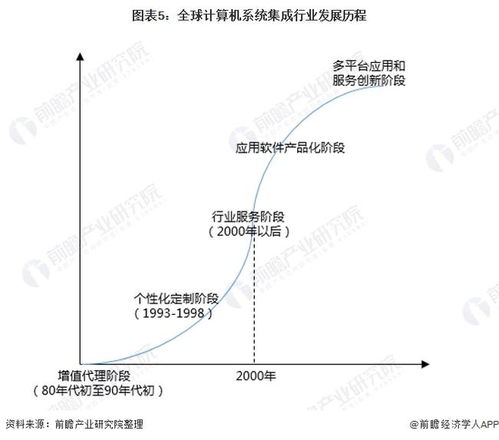 2022年中國計算機系統集成行業全景圖譜 市場規模、競爭格局與發展前景